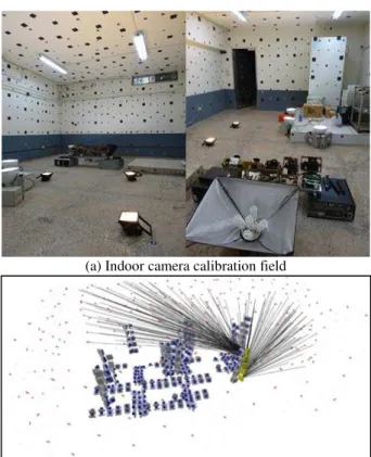 Figure 5. Example of multi-camera image group in a single shot  3. METHODOLOGY 