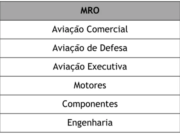 Tabela 1 – Áreas de Negócios MRO da OGMA 