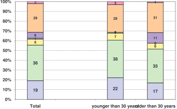 Fig. 2. The buying motives of consumers regarding fruits and vegetables 