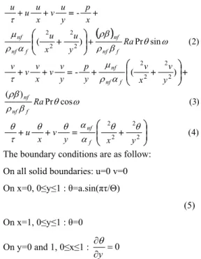Fig. 1- Schematic diagram. 