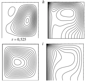 Fig. 4. Streamlines and isotherms in a flow cycle  for different times with Ra=10 5  a=1,   =2 ℅ , 