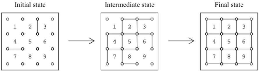 Fig. 1. The team draws horizontal and vertical lines, depending on the expertise of each mem- mem-ber, to quickly connect all the points in the board 