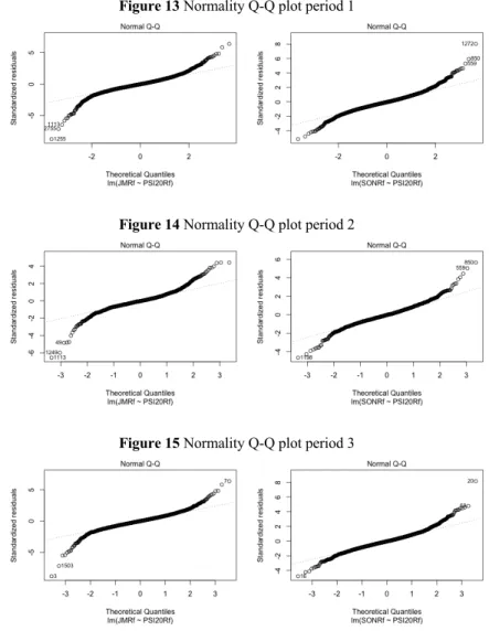 Figure 13 Normality Q-Q plot period 1 