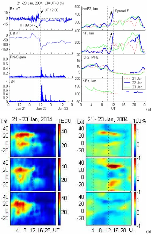 Fig. 3. (a) B z component of IMF, D st index, Phi-Sigma and S4 index; hmF2, h ′ F, foF2 and h ′ Es for the period 21–23 January 2004