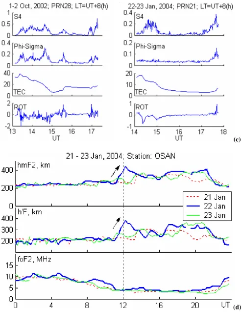 Fig. 3. Continued. (c) Plots at every 1-min interval of (1) S4 index (2) Phi-Sigma index (3) TEC (4) rate of TEC (ROT) for PRN 28 on 1–2 October, 2002 and PRN 21 on 22–23 January 2004
