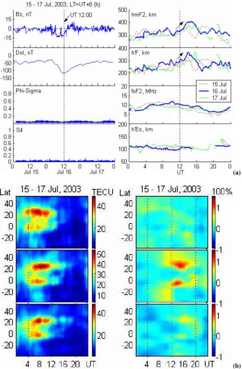Fig. 4. (a) B z component of IMF, D st index, Phi-Sigma and S4 index; hmF2, h ′ F, foF2 and h ′ Es for the period 15–17 July, 2003