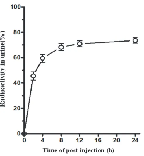 Fig 4 shows a representation of a coronal section from whole-body SPECT and the distribution of 99m Tc-RGD-BBN at 10 min, 30 min, 1 h, 2 h, 4 h, 8 h and 24 h post-injection