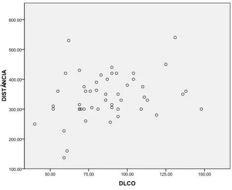 Tabela 12- Correlações entre a FC e SatO₂ final com a distância percorrida na PM6 