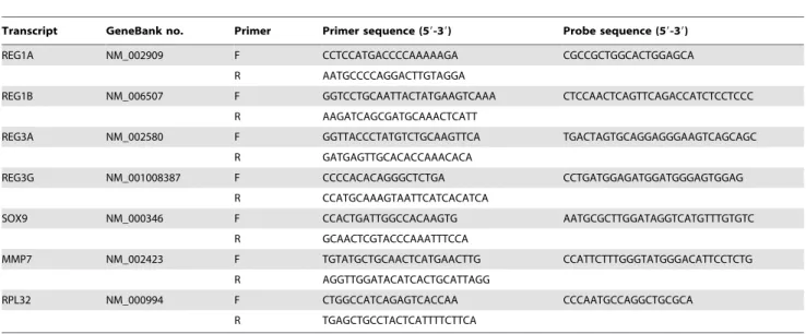 Table S1 Gene expression of molecules involved in glucose and lipid metabolism, and beta-cell channels structure and function, and of the adrenergic receptor, insulin signaling molecules, ARNT, ARNT2 and HIF1A.