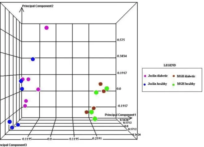 Figure 1. Hierarchical clustering of differentially expressed genes. Hierarchical clustering analysis of genes differentially expressed was performed using dChip software