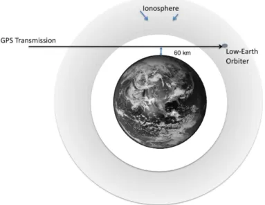Fig. 3. Schematic representation of the simulated raypath as it enters, exits then re-enters the ionosphere before meeting with the receiver.