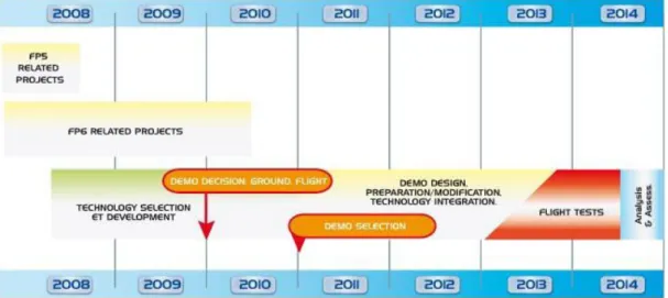 Figure 1.6. European Commission's Seventh Research Framework Programme 