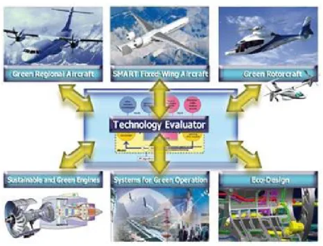 Figure 1.8. Integrated Technology Demonstrator’s 