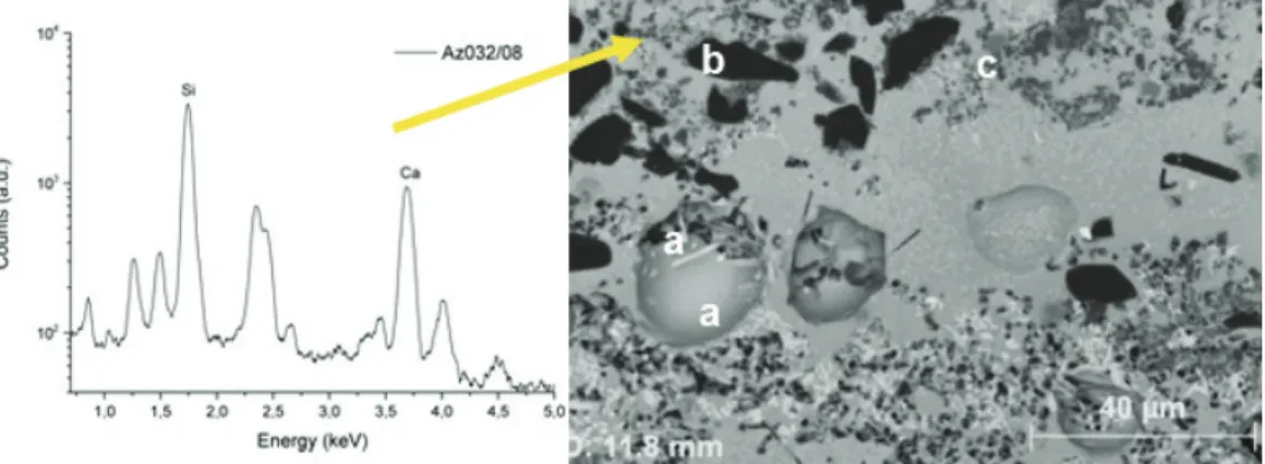 Figure 7.  EDS spectrum of the grey inclusions in the protruding outlines. Besides the matrix  and the gas bubbles, the sectional image depicts: a - “white” particles and crystals of  lead arsenate; b - sand grains; c - grey particles of, maybe, a calcium 
