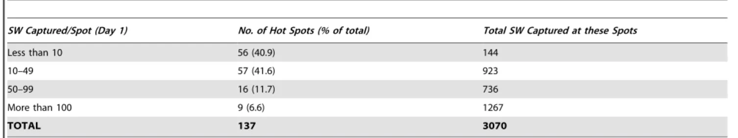 Table 3. Distance of selected hot spots from the SWOP City clinic.