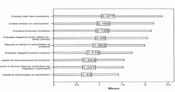 Figur e 5: Effects of Late Paymen t