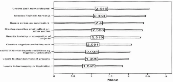Figur e 6: Effects of No n-Pay ment