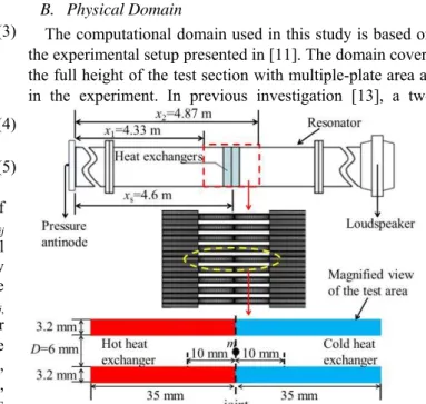 Fig.  1.    Schematic  diagram  of  the  experimental  setup  and  the  selected  computational  domain  (top);  meshed  area  of  the  computational  domain  (middle);  enlarged  view  of  the  area  for  plotting  velocity  profiles  and  vorticity conto