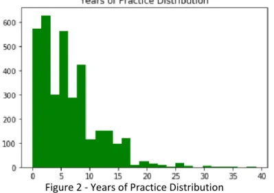 Table 6 - Excluded Outliers  3.2.3.  Data Validation 