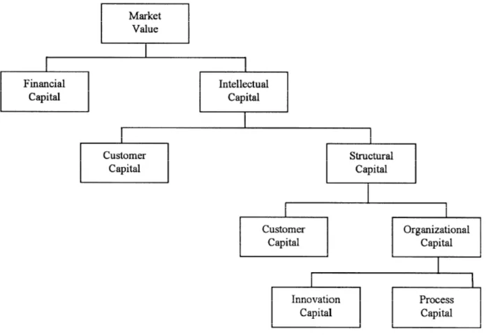 Fig. 1 represents Skandia's value scheme. 