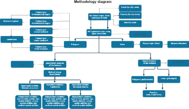 Figure 1. Methodology diagram 