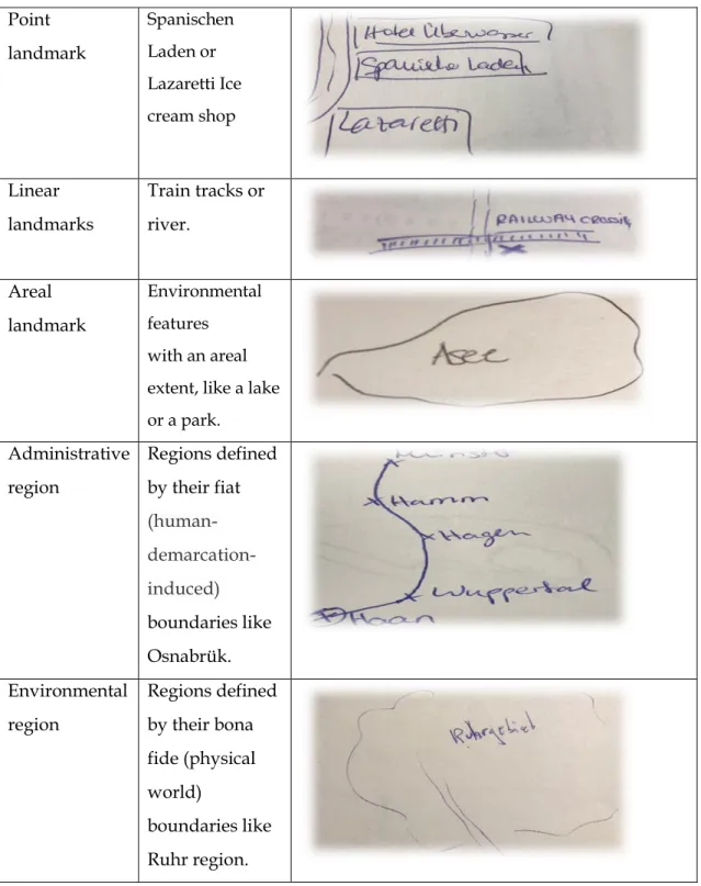 Table 1. Feature types 