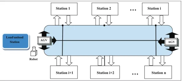 Figure 2. Flow chart of TSA.
