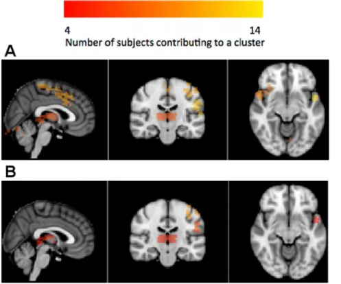 Figure 1 contrasts the summary statistics produced by the MaxAz and Joint sp model selection methods for each subject on the auditory oddball data