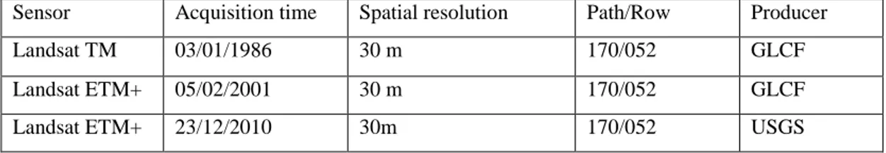 Table 3.2: The characteristics of landsat satellite data used in this study 