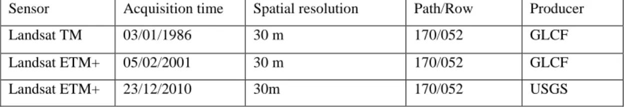 Table 3.2: The characteristics of landsat satellite data used in this study 