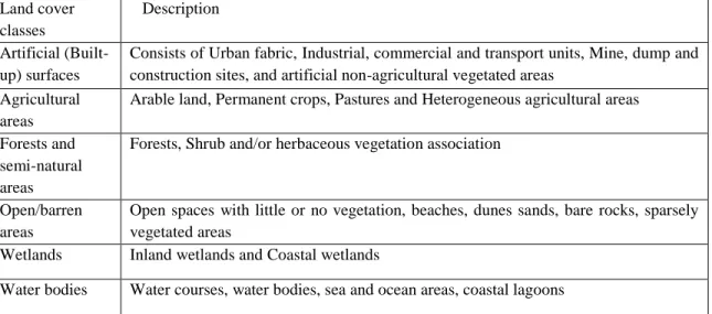 Table 3.3: Land cover classes nomenclature (Source: CORINE land cover project European Environment  Agency (EEA))