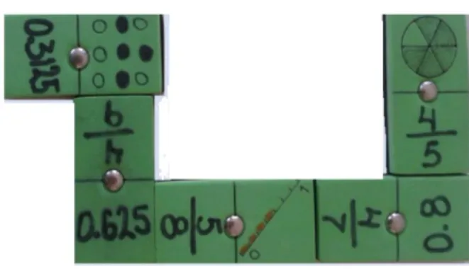 Figura 1. Las imágenes muestran algunos de los elementos del juego de dominó. 