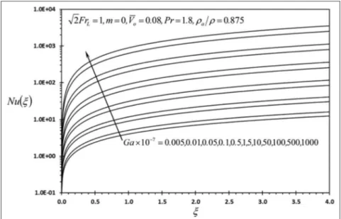 Figure 12. Effects of Ga and j on l(j).