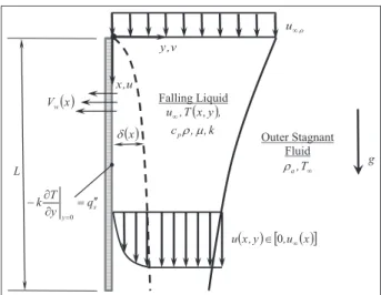 Figure 1. Schematic diagram of the problem and the coordinate system.