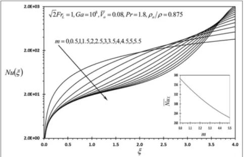 Figure 8. Effects of m and j on l(j).