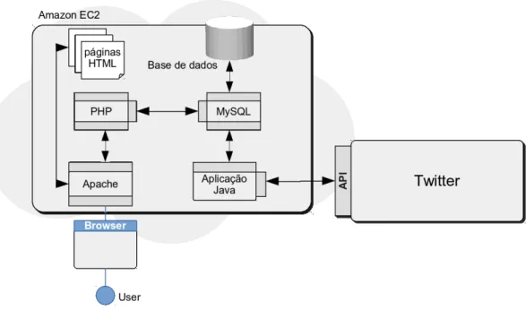Figure 3.2: Developed system architecture.
