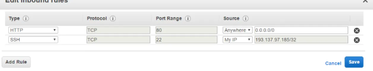 Figure 4.3: Inbound rules for the VM firewall.