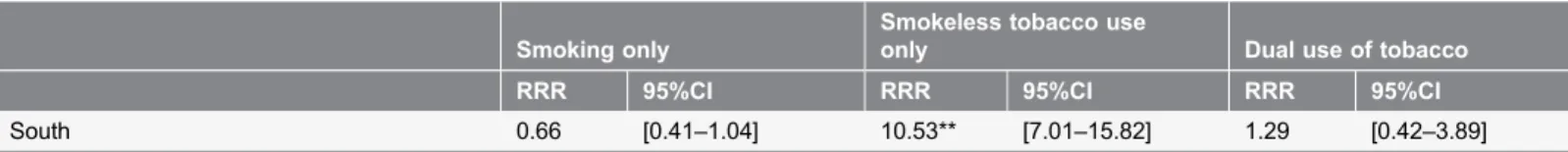 Table 4. Cont.