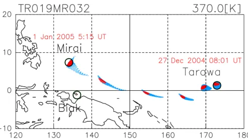 Fig. 1. Example of a cluster of trajectories leaving Tarawa. The blue and red dots are the whole segments calculated from the circled region with a match radius (1 ◦ ) centered at Tarawa