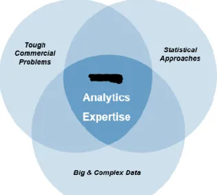 Figure 1: ABC Analytics Expertise 