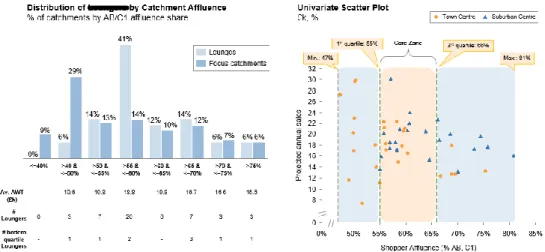 Figure 9: Distribution of Sites by Affluence of Population 