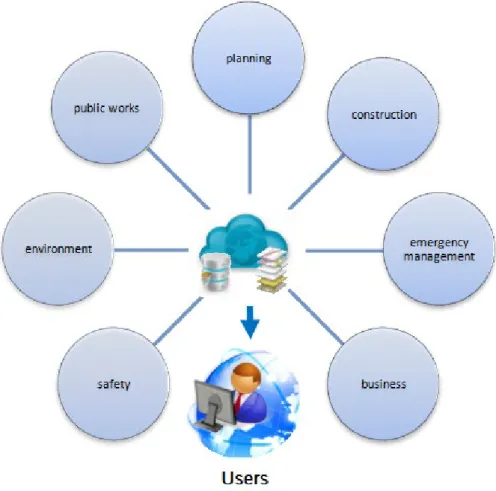 Figure 10. Scope of applicability of GIS at local level of spatial planning