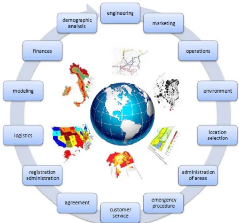 Figure 11. Scope of applicability of GIS  4.  Conclusions 