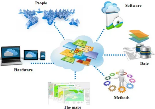 Figure 2. Cycle of GIS around the real world 