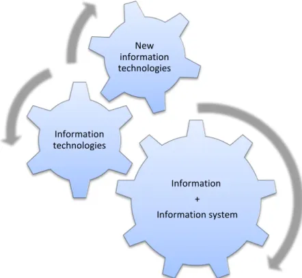 Figure 3. Gear mechanism of the composition of a GIS 