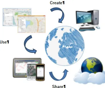 Figure 4. Function of GIS in the real world  2.2 Structure and contents of data