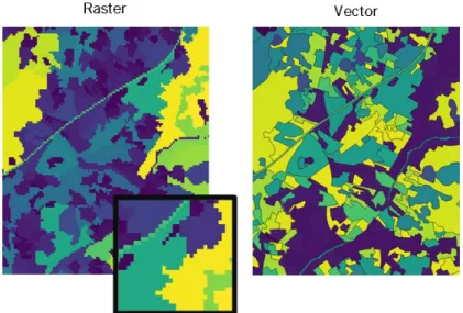 Figure 8. Comparison of raster and vector data models 