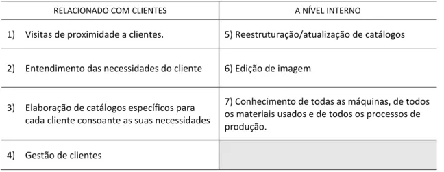 Tabela 3 – Atividades Desenvolvidas Durante o Estágio  Fonte: Elaboração própria (2019) 