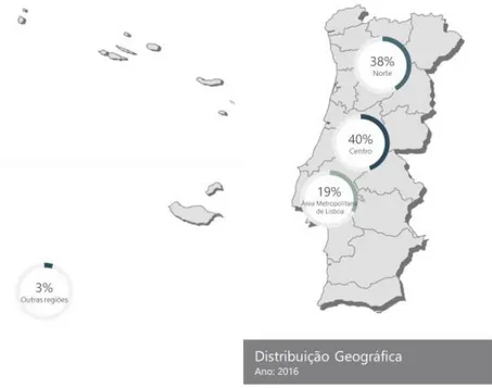 Figura 8 – Distribuição geográfica das empresas de tintas e vernizes em Portugal, em 2016 (Fonte: adaptado de  Amadeus, 2017) 