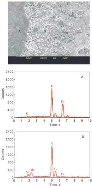 Fig. 5 Microstructure and EDX analysis of undissolved                ferrovanadium particles in the HSS